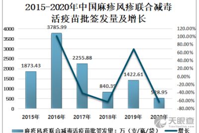 传承与创新 上海生物制品研究所有限责任公司的生物制品生产之路